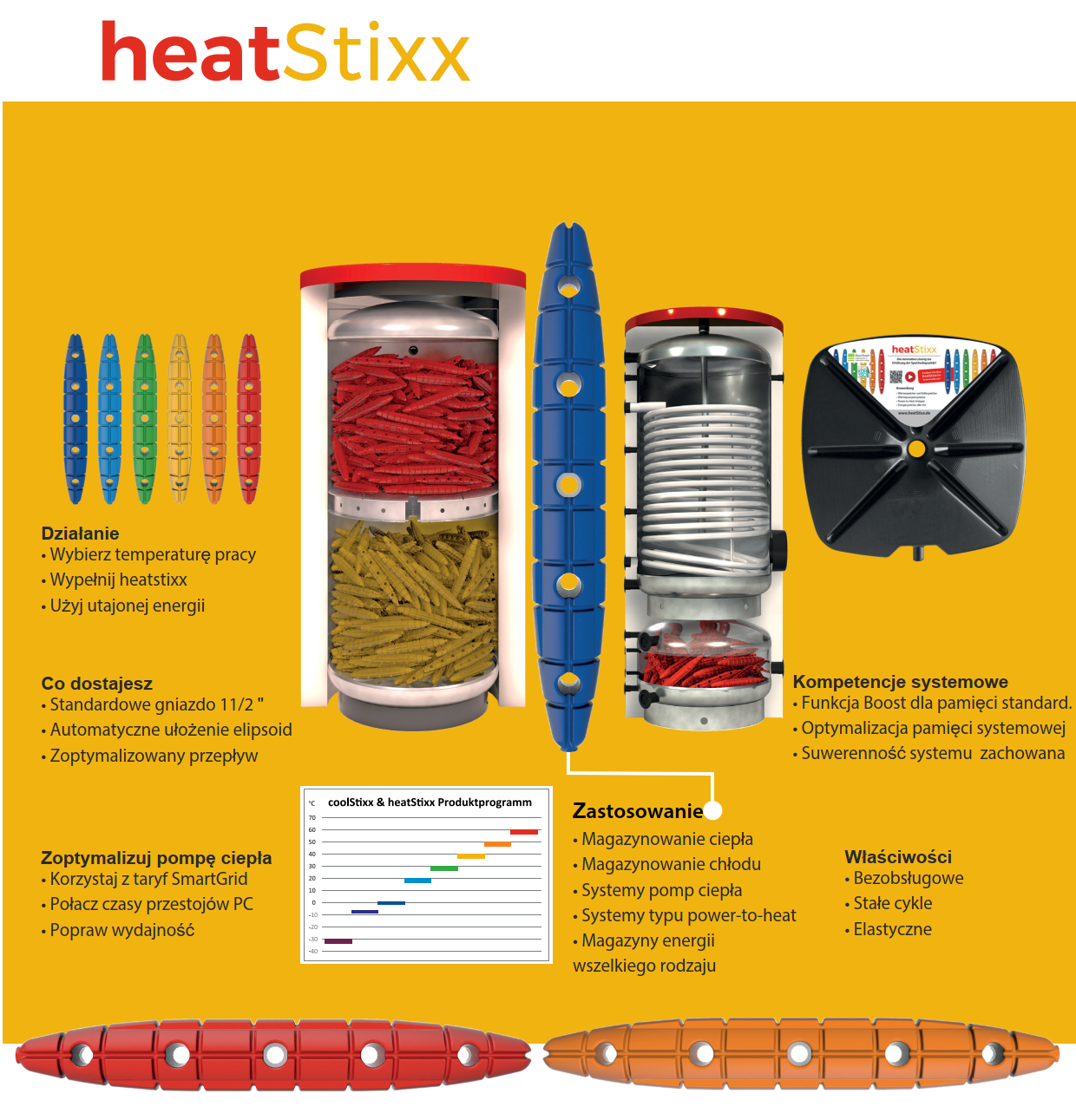 Innowacyjne rozwiązanie zwiększające pojemność buforów ciepła i chłodu
