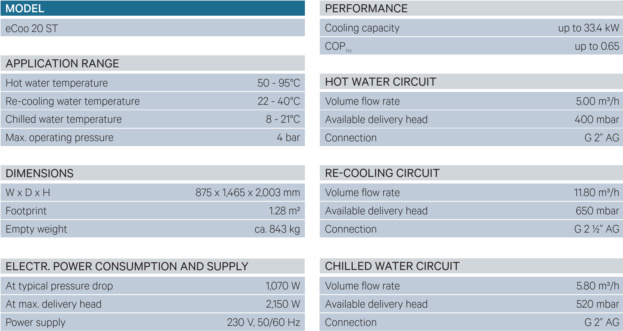 Chiller adsorpcyjny eCoo 20 ST Fahrenheit dane techniczne