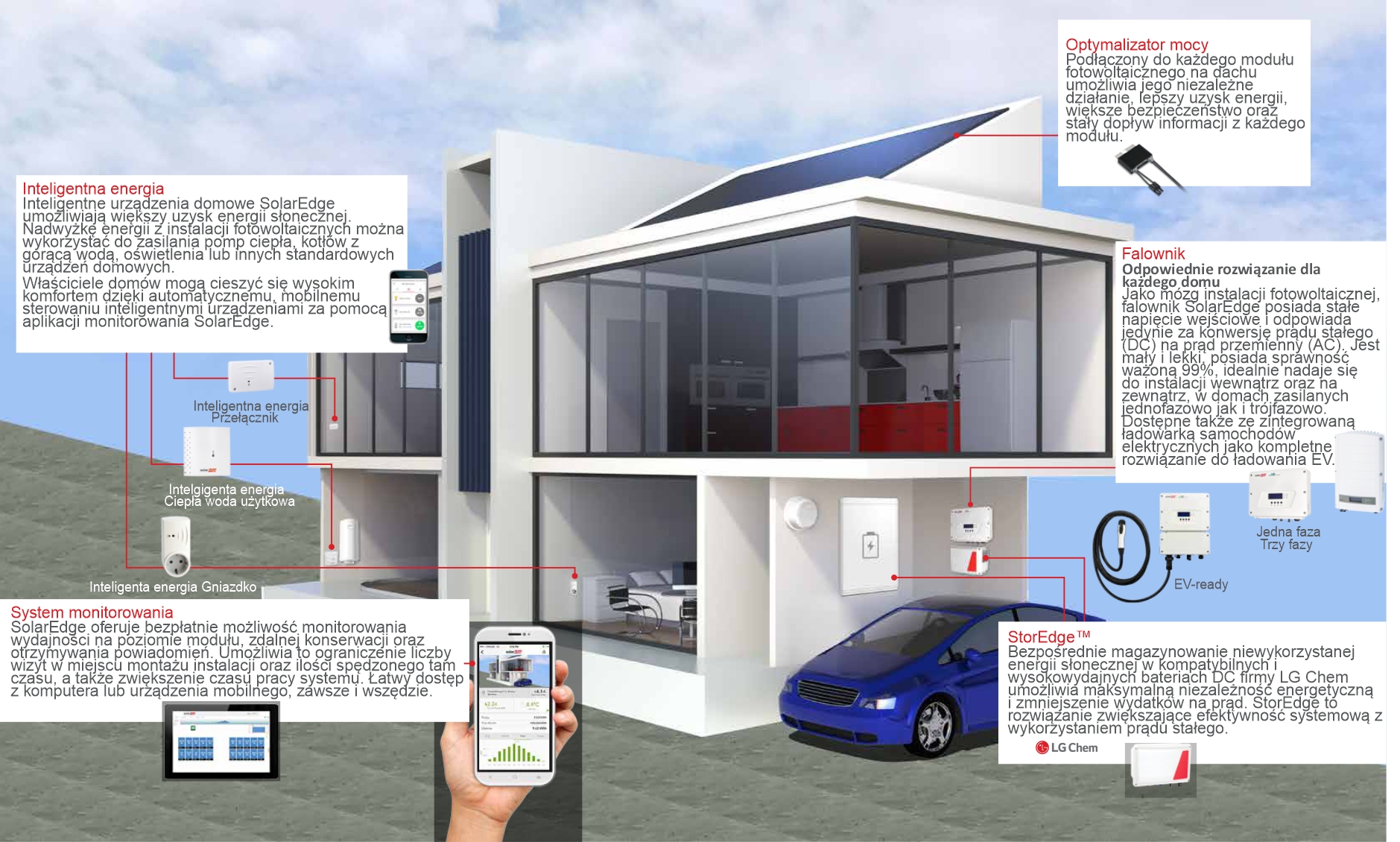 Kompleksowe rozwiązania SolarEdge dla instalacji domowych1