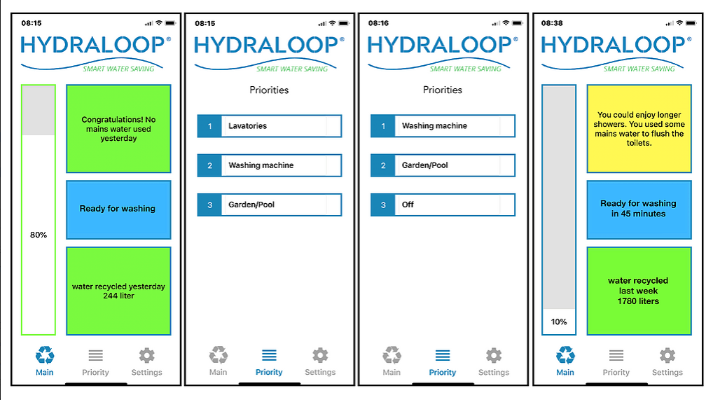 Hydraloop monitoring ekran zarządzania