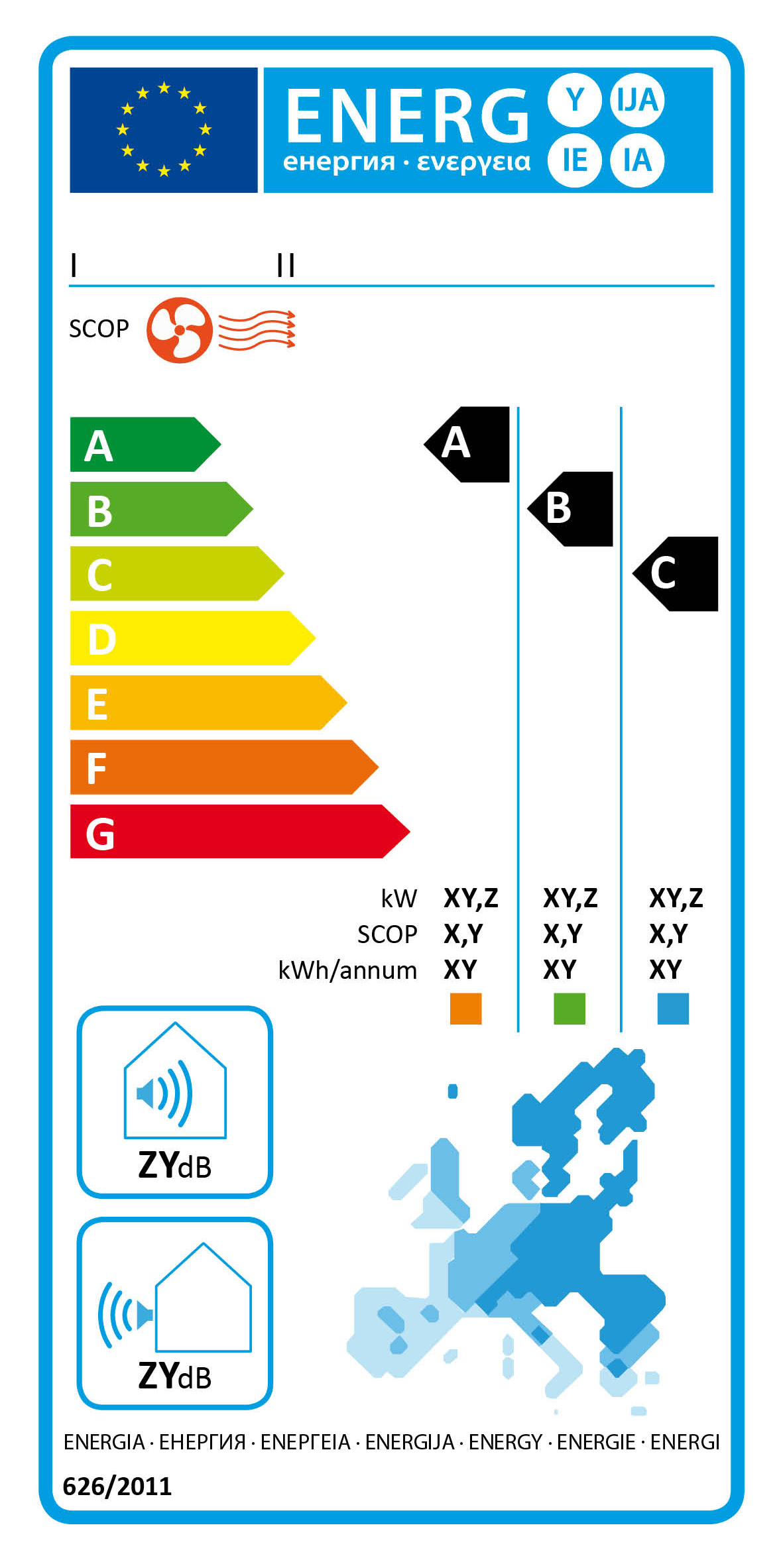 Pompy ciepła Ochsner - Energy label