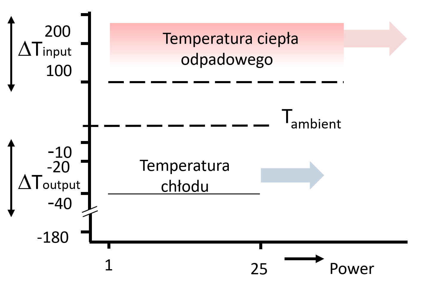 Chłodziarka termoakustyczna zakres temperatur