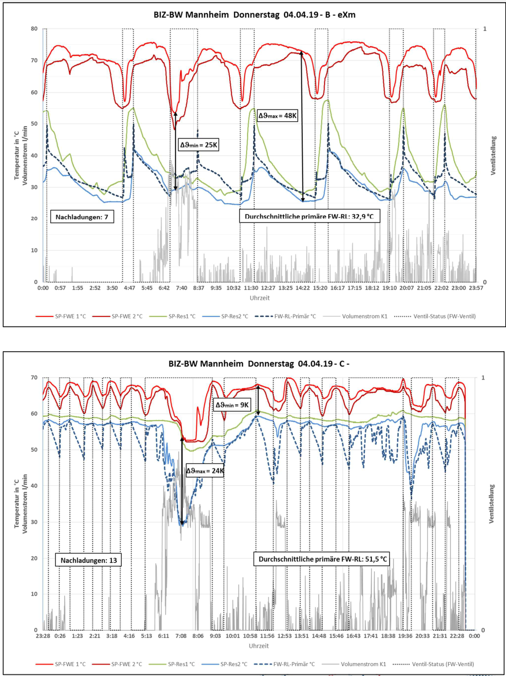 ExM Egzergia Maszyna cieplna wykresy porównanie systemów praca w tygodniu